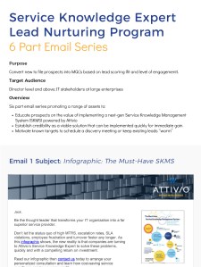 Attivio Lead Nurturing Program Project Card