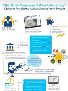 Attivio RAMS Infographic Project Card